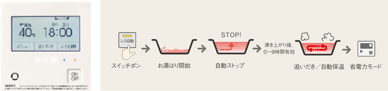 ワンタッチで便利なオートバス