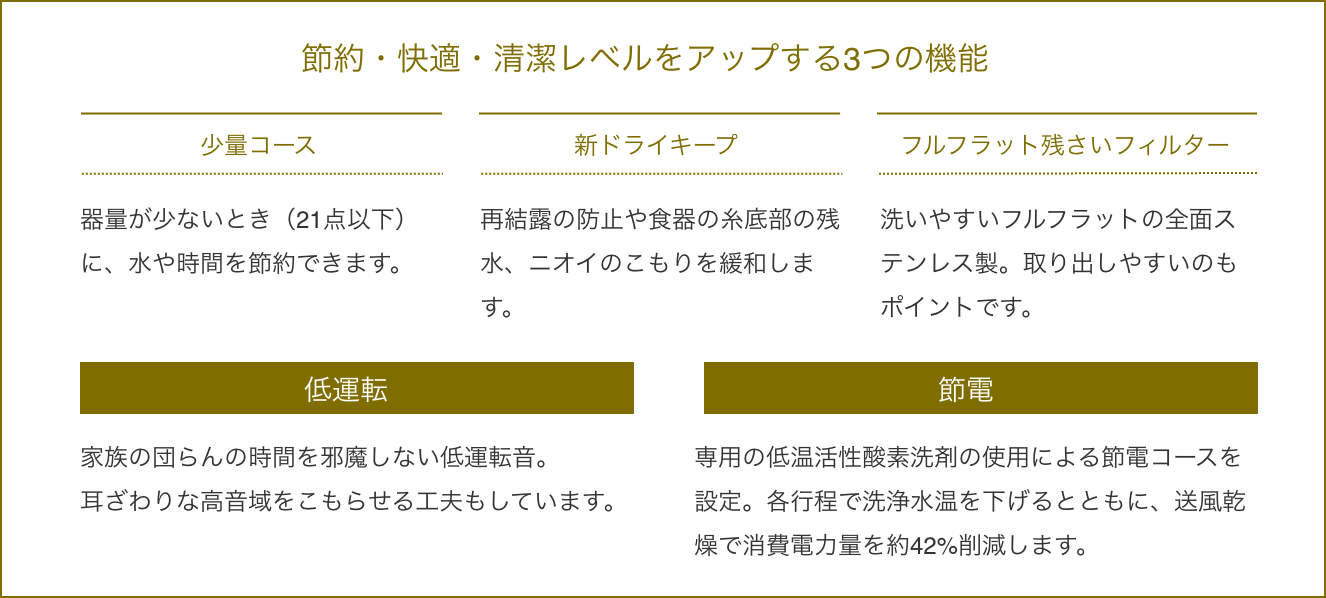 節約・快適・清潔レベルをアップする３つの機能